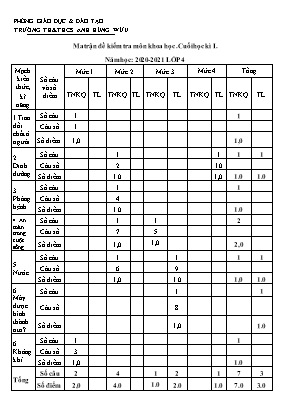 Đề kiểm tra định kì học kì I môn Khoa học Lớp 4 - Năm học 2020-2021