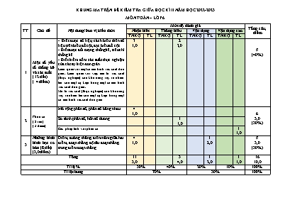 Ma trận, bảng đặc tả và đề kiểm tra giữa học kì II môn Toán Lớp 6 Sách Cánh diều - Đề 1+2 - Năm học 2022-2023 - Trường THCS Số 3 Thái Niên (Có đáp án)