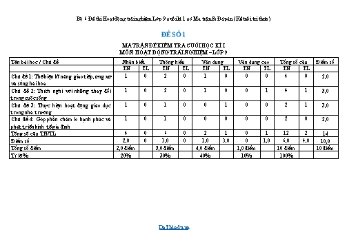 Bộ 6 Đề thi Hoạt động trải nghiệm Lớp 9 cuối kì 1 có Ma trận & Đáp án (Kết nối tri thức)