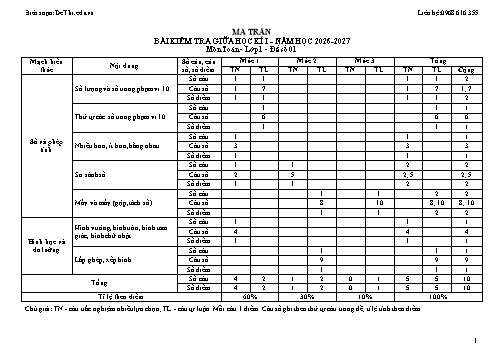10 Đề kiểm tra giữa kì 1 môn Toán lớp 1 năm học 2026-2027 (Có ma trận, bản đặc tả và đáp án)
