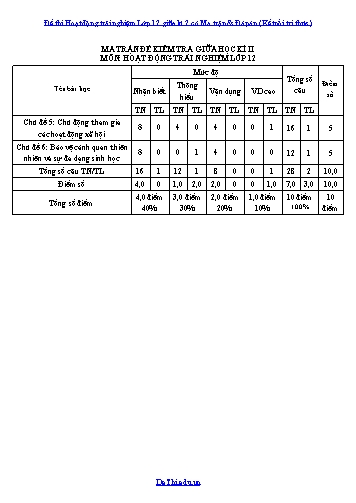 Đề thi Hoạt động trải nghiệm Lớp 12 giữa kì 2 có Ma trận & Đáp án (Kết nối tri thức)
